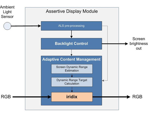 assertive-display-module